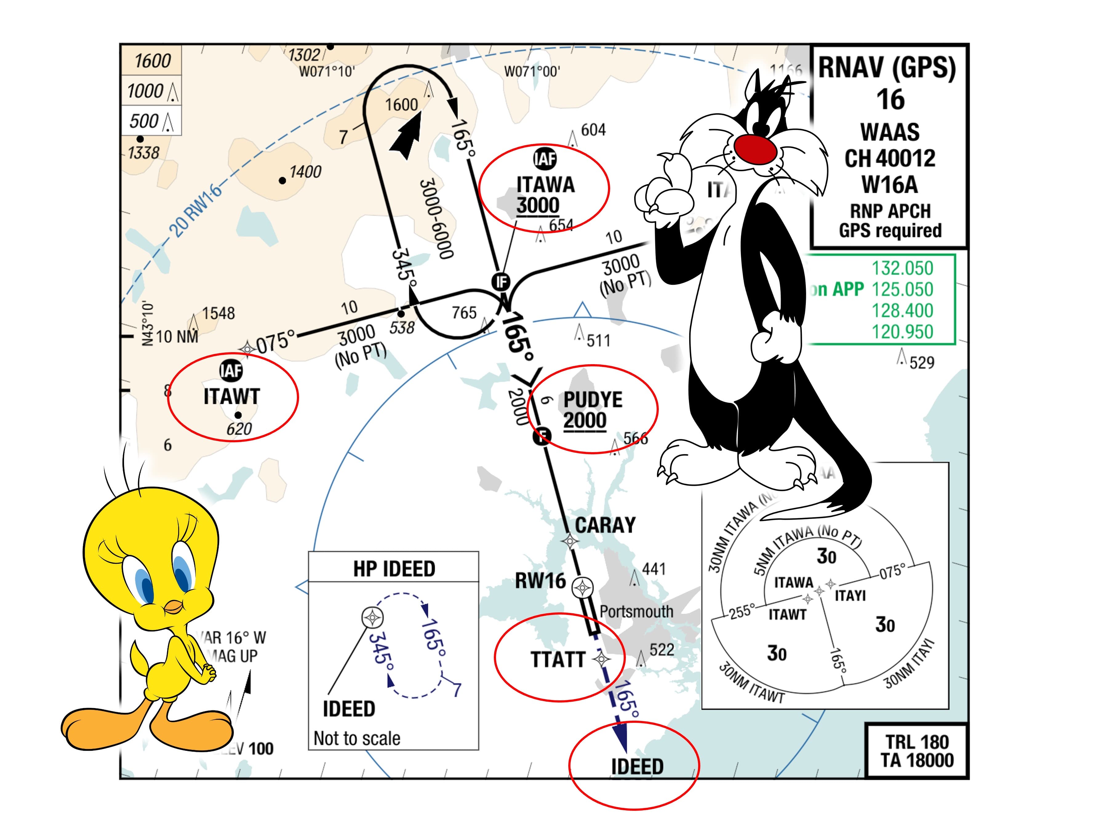 Festive Chart-Spotting: PUDYE TTATT?