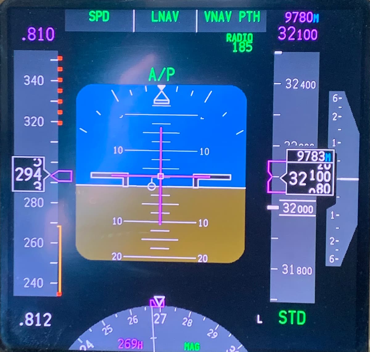 Recalibrate Your Mind